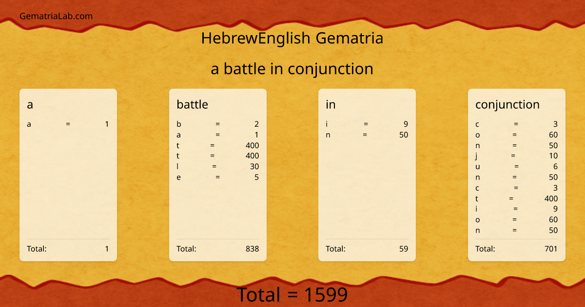 a battle in conjunction in hebrewEnglish Gematria